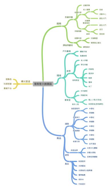 家庭關係圖畫法|z 分享者：盧羿蓉老師 z 家系圖的繪製與運用 z